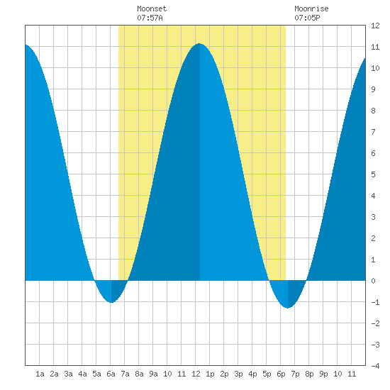 Falmouth Foreside tide chart for Saturday, September 30, 2023