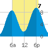 Falmouth Foreside tide chart for Thursday, September 7, 2023