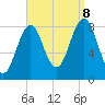 Falmouth Foreside tide chart for Friday, September 8, 2023