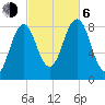 Falmouth Foreside tide chart for Friday, October 6, 2023
