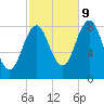 Falmouth Foreside tide chart for Monday, October 9, 2023