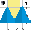 Falmouth Foreside tide chart for Sunday, November 5, 2023