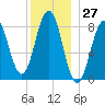 Falmouth Foreside tide chart for Wednesday, December 27, 2023