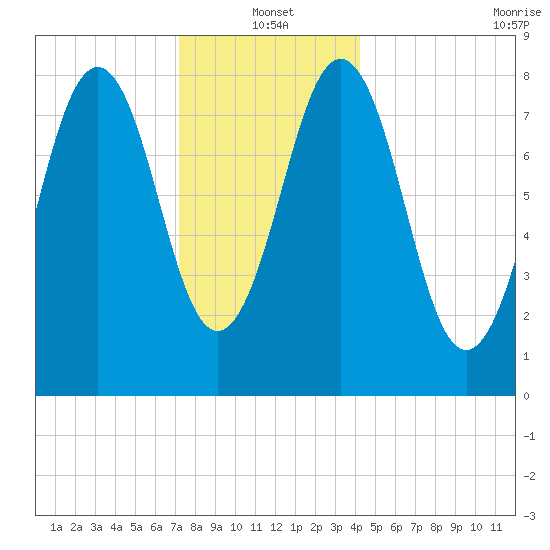 Falmouth Foreside tide chart for Tuesday, January 2, 2024