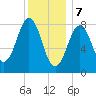 Falmouth Foreside tide chart for Sunday, January 7, 2024