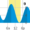 Falmouth Foreside tide chart for Tuesday, January 9, 2024