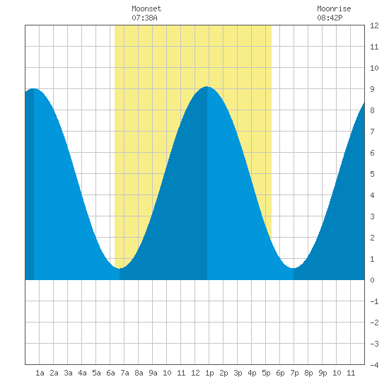 Falmouth Foreside tide chart for Tuesday, February 27, 2024