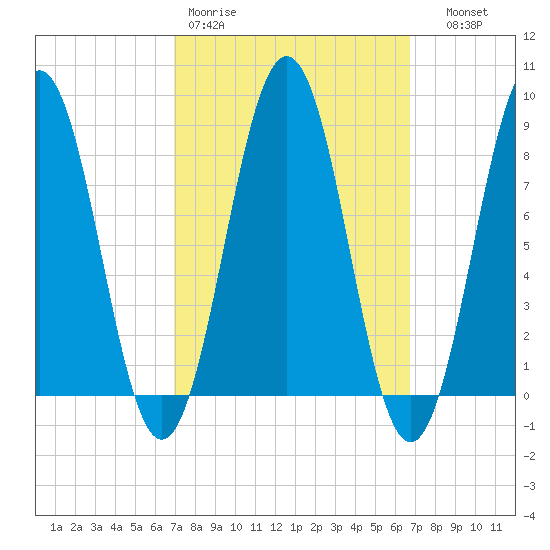 Falmouth Foreside tide chart for Monday, March 11, 2024