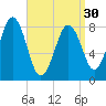 Falmouth Foreside tide chart for Saturday, March 30, 2024