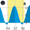 Falmouth Foreside tide chart for Monday, April 8, 2024