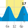 Falmouth Foreside tide chart for Friday, May 17, 2024