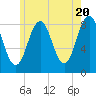 Falmouth Foreside tide chart for Monday, May 20, 2024
