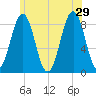 Falmouth Foreside tide chart for Saturday, June 29, 2024