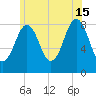 Falmouth Foreside tide chart for Monday, July 15, 2024