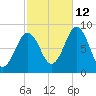 Falmouth Foreside tide chart for Saturday, October 12, 2024
