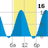 Falmouth Foreside tide chart for Wednesday, October 16, 2024