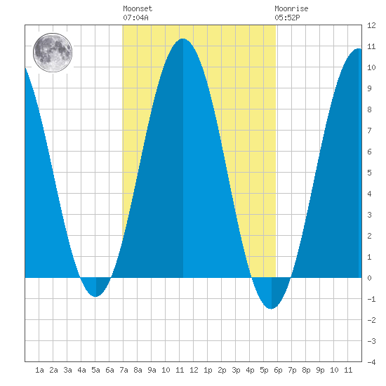 Falmouth Foreside tide chart for Thursday, October 17, 2024