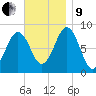 Falmouth Foreside tide chart for Saturday, November 9, 2024