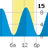 Falmouth Foreside tide chart for Saturday, February 15, 2025