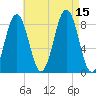 Falmouth Foreside tide chart for Friday, August 15, 2025