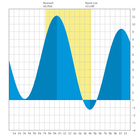 Falmouth Foreside tide chart for Friday, January 2, 2026