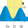 Falmouth Foreside tide chart for Thursday, April 9, 2026