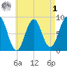 Falmouth Foreside tide chart for Friday, May 1, 2026
