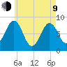 Falmouth Foreside tide chart for Saturday, May 9, 2026