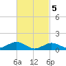 Falmouth tide chart for Tuesday, March 5, 2024