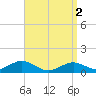Falmouth tide chart for Tuesday, April 2, 2024