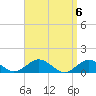 Falmouth tide chart for Saturday, April 6, 2024