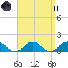 Falmouth tide chart for Monday, April 8, 2024