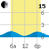 Falmouth tide chart for Wednesday, May 15, 2024