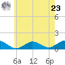 Falmouth tide chart for Thursday, May 23, 2024