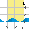 Falmouth tide chart for Monday, May 6, 2024