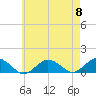 Falmouth tide chart for Wednesday, May 8, 2024