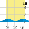 Falmouth tide chart for Saturday, June 15, 2024