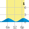 Falmouth tide chart for Saturday, June 1, 2024