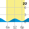 Falmouth tide chart for Saturday, June 22, 2024