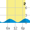 Falmouth tide chart for Sunday, June 2, 2024