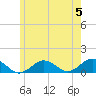 Falmouth tide chart for Wednesday, June 5, 2024