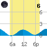 Falmouth tide chart for Thursday, June 6, 2024