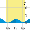Falmouth tide chart for Friday, June 7, 2024