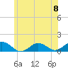 Falmouth tide chart for Saturday, June 8, 2024