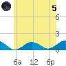 Falmouth tide chart for Friday, July 5, 2024