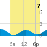 Falmouth tide chart for Sunday, July 7, 2024