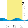Falmouth tide chart for Saturday, September 7, 2024