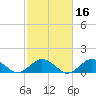 Falmouth tide chart for Wednesday, October 16, 2024
