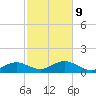 Falmouth tide chart for Wednesday, October 9, 2024