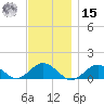 Falmouth tide chart for Friday, November 15, 2024